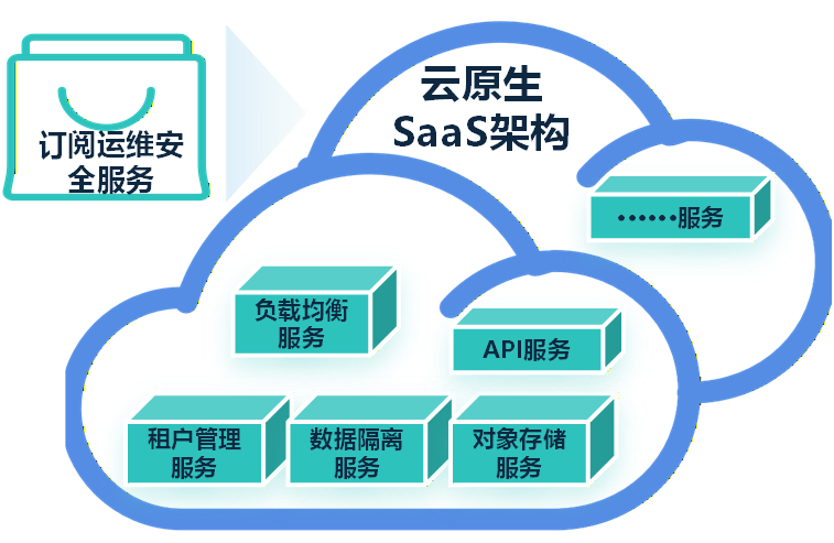 SaaS堡垒机