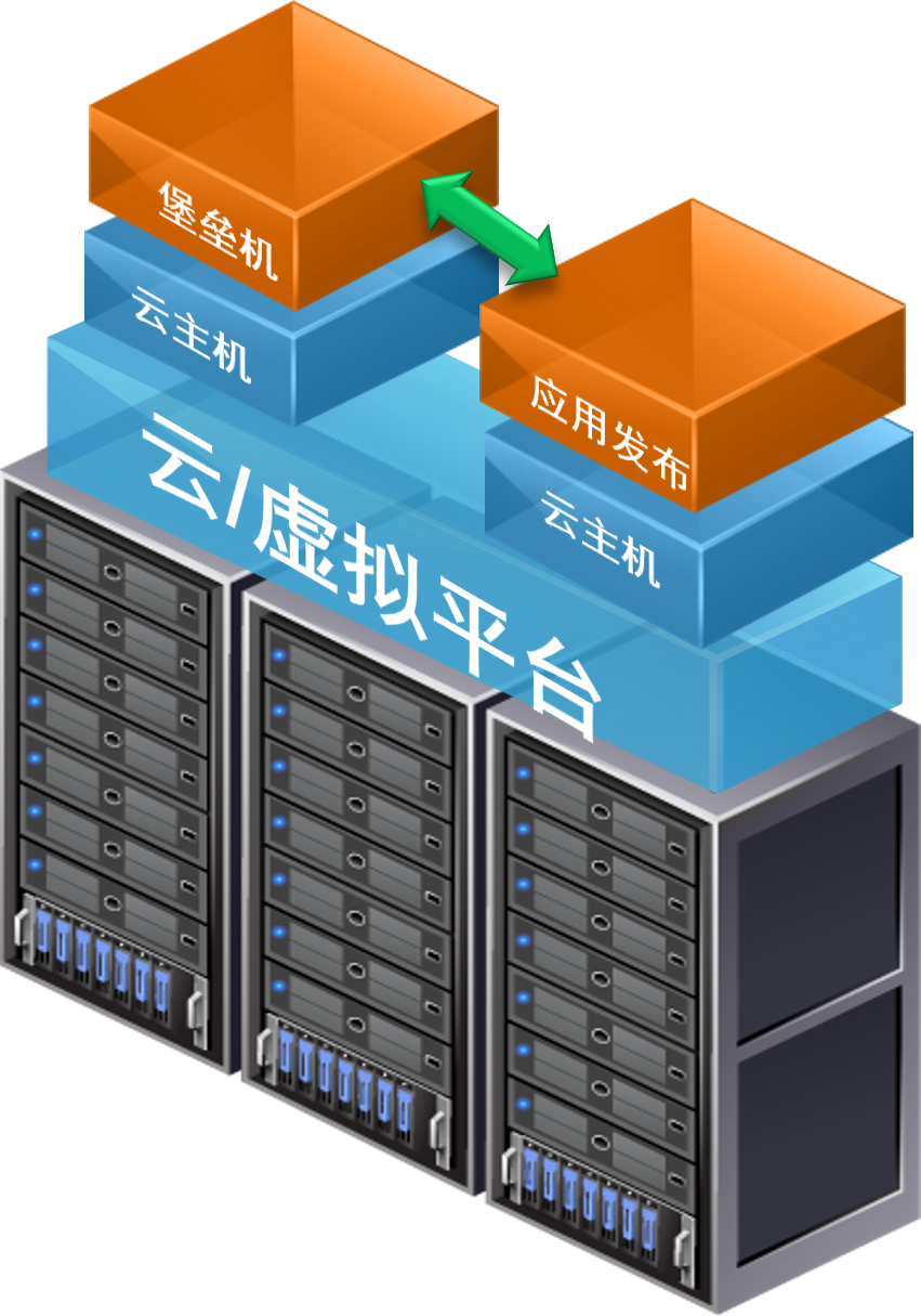 软件镜像部署